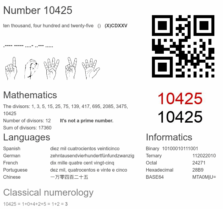 Number 10425 infographic