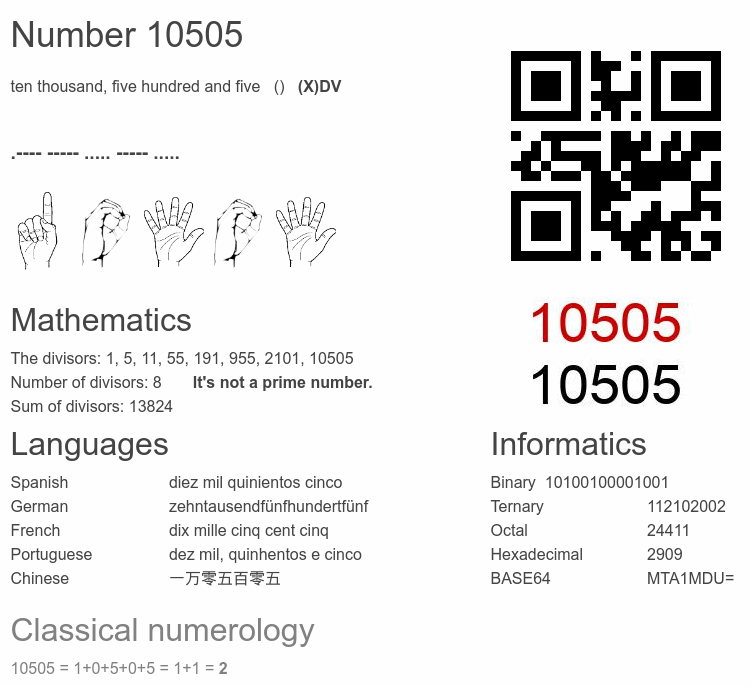 Number 10505 infographic