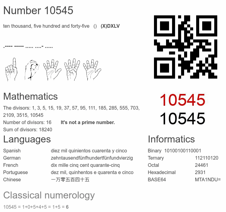 Number 10545 infographic