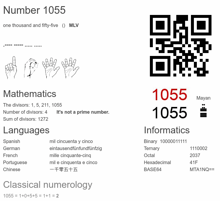 Number 1055 infographic