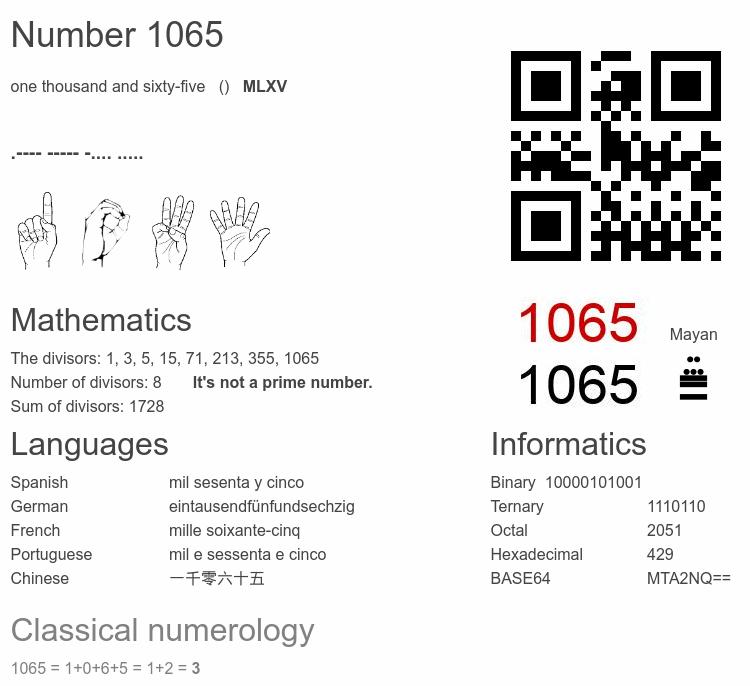 Number 1065 infographic