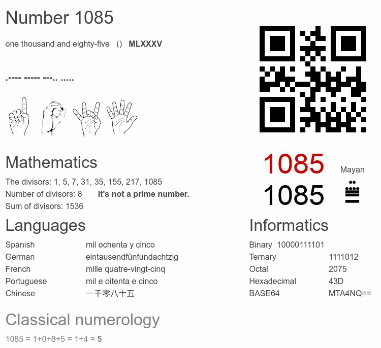 Number 1085 infographic