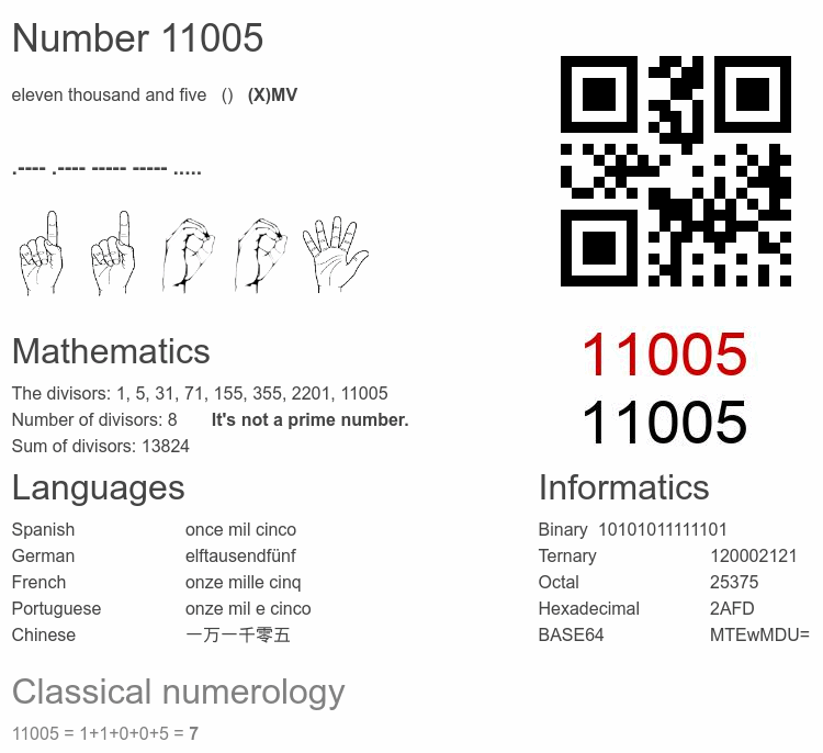 Number 11005 infographic