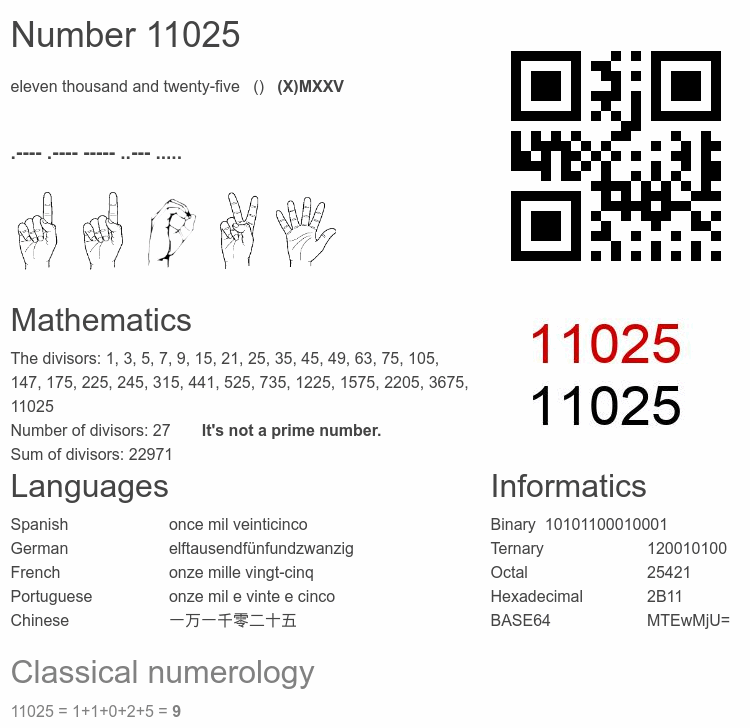Number 11025 infographic