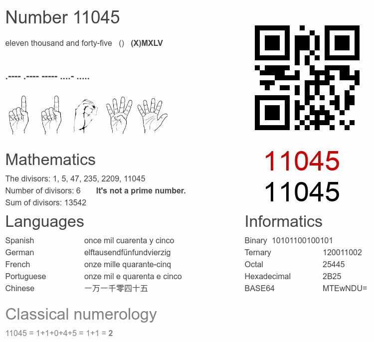 Number 11045 infographic
