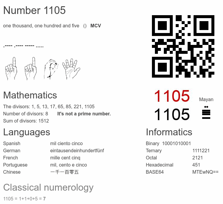 Number 1105 infographic