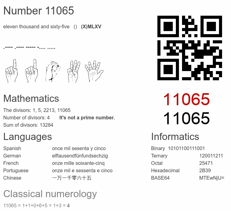 Number 11065 infographic