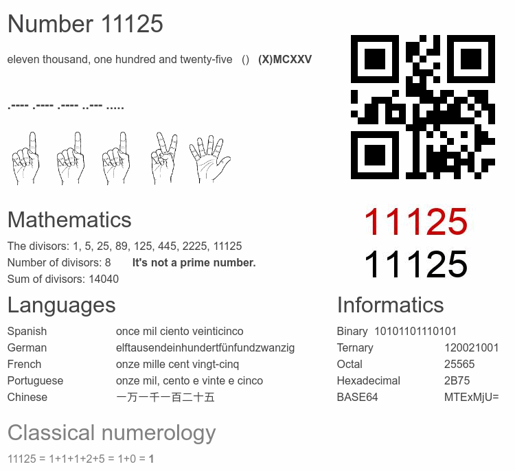 Number 11125 infographic