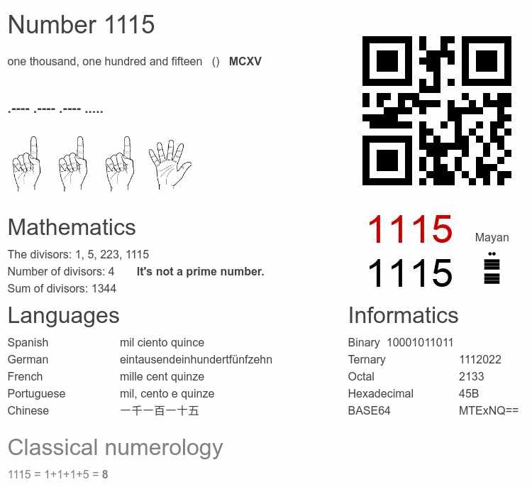 Number 1115 infographic