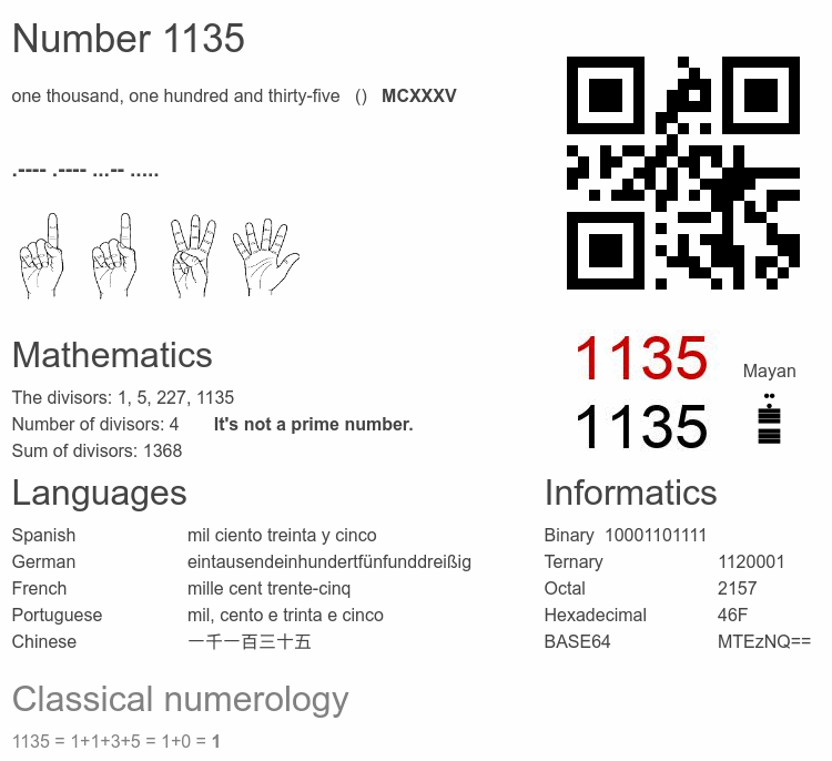 Number 1135 infographic