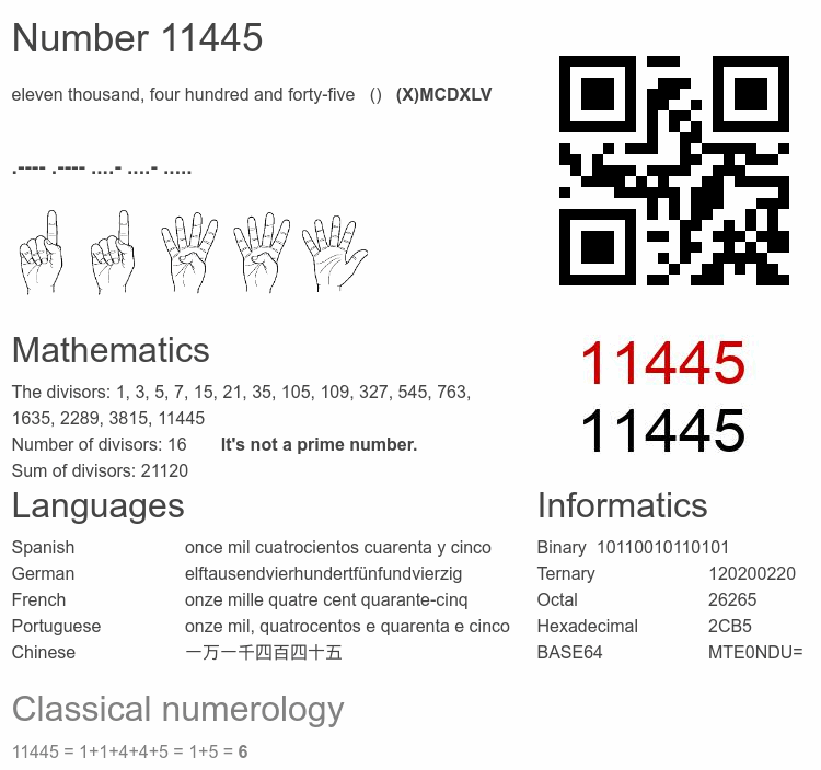 Number 11445 infographic
