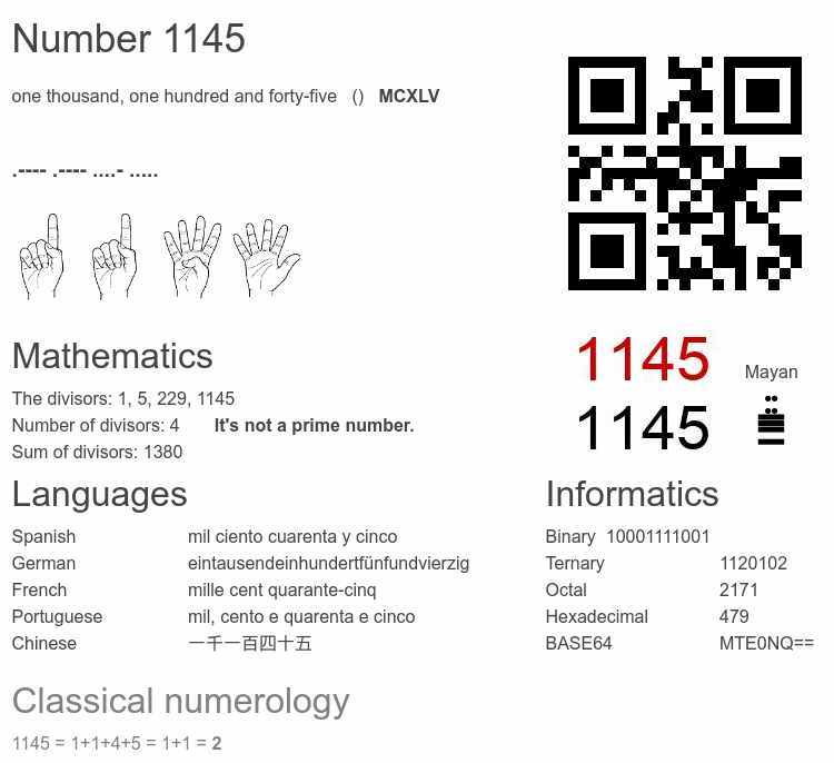 Number 1145 infographic