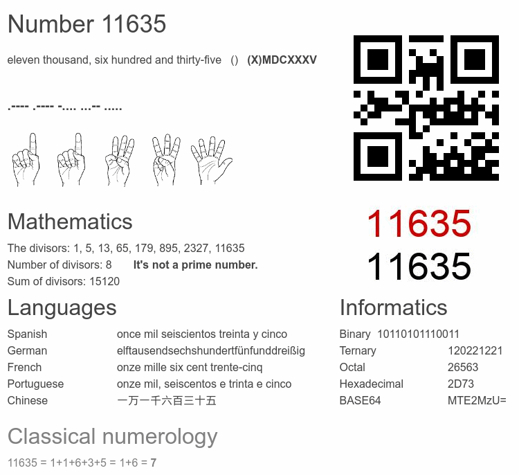 Number 11635 infographic