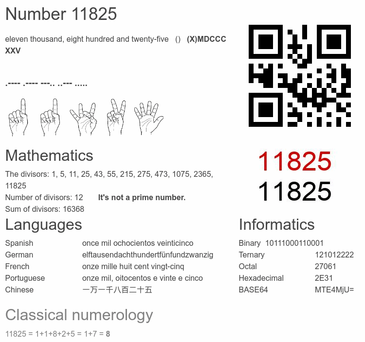 Number 11825 infographic