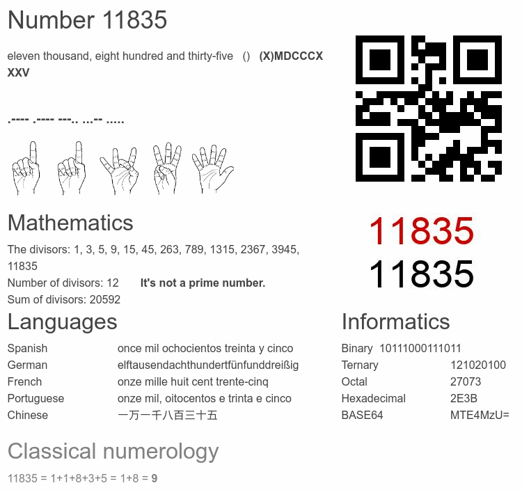 Number 11835 infographic