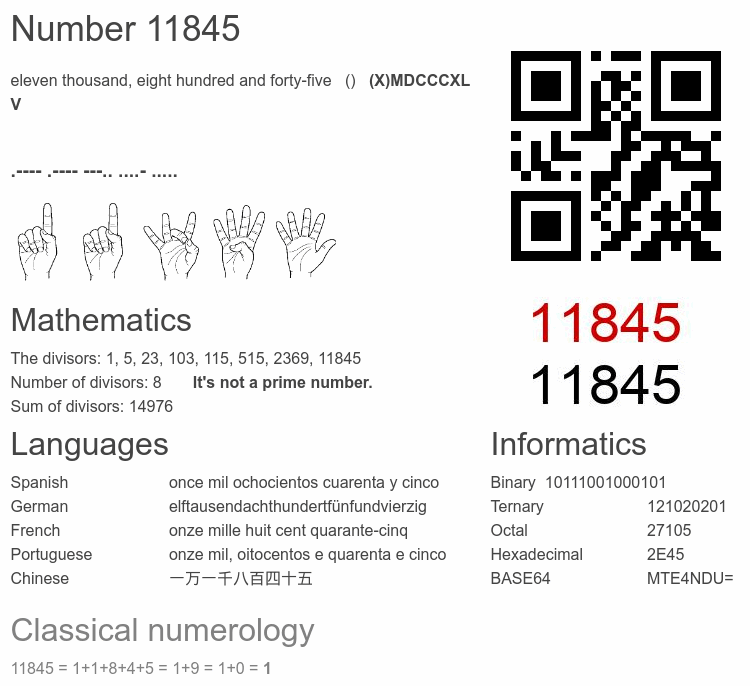 Number 11845 infographic