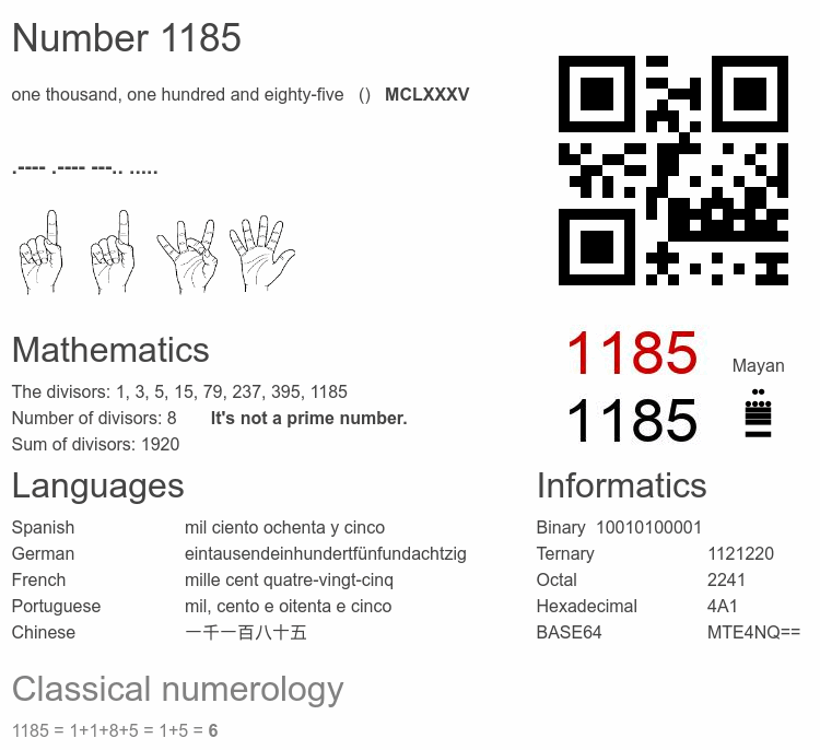 Number 1185 infographic