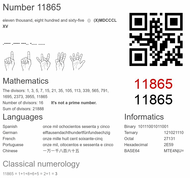 Number 11865 infographic
