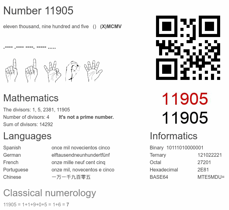 Number 11905 infographic