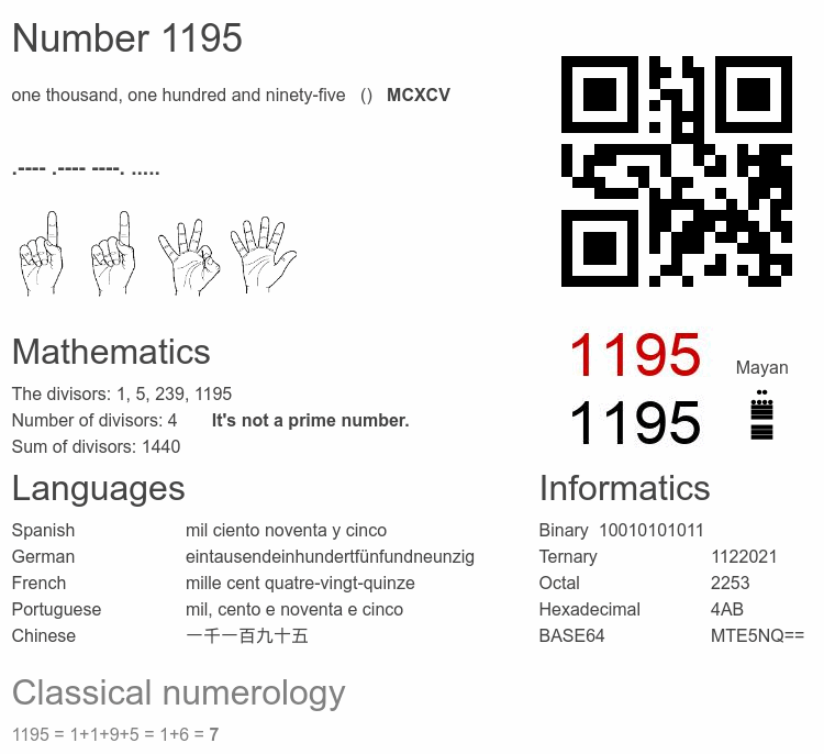 Number 1195 infographic
