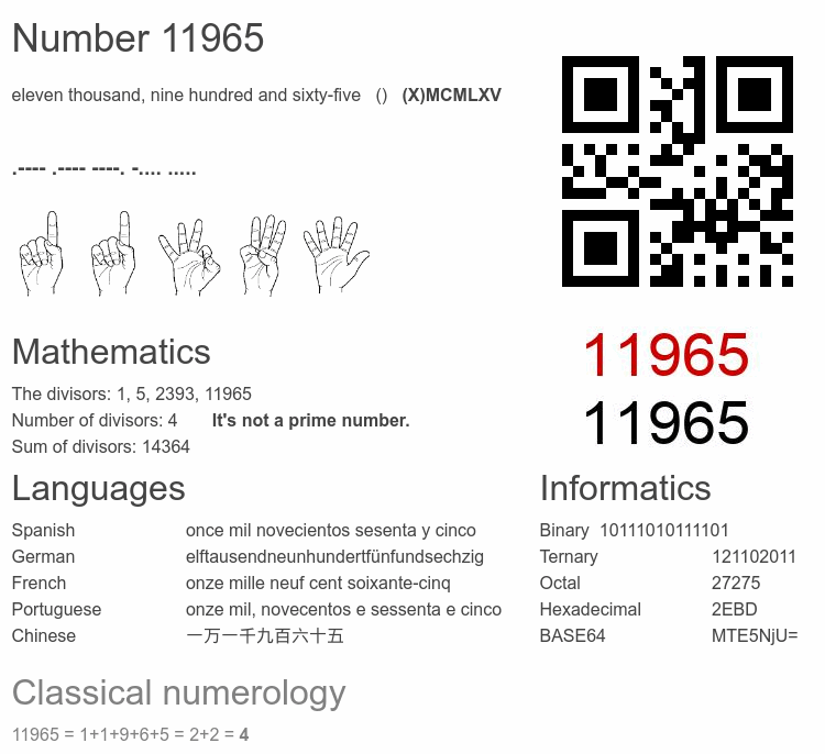 Number 11965 infographic