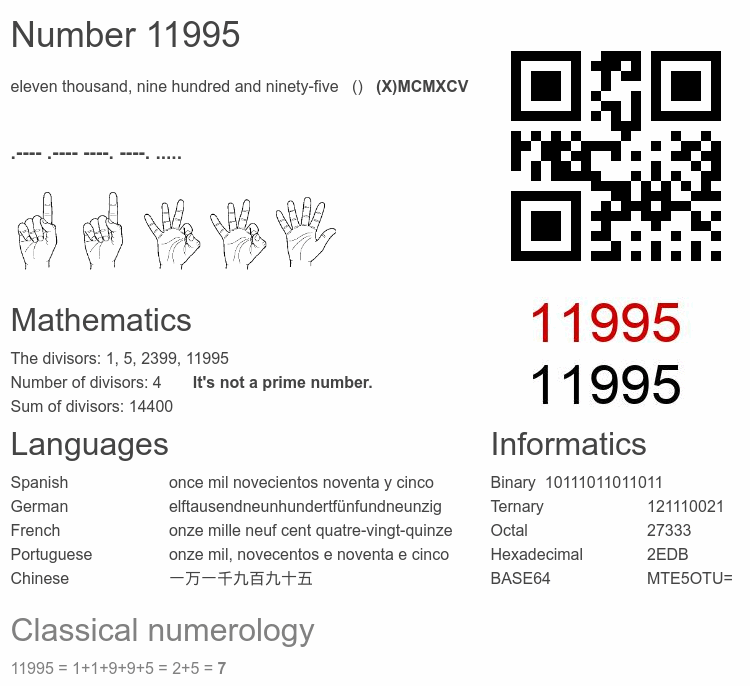 Number 11995 infographic