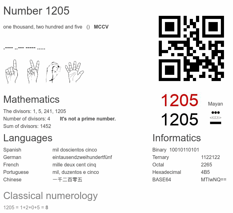 Number 1205 infographic