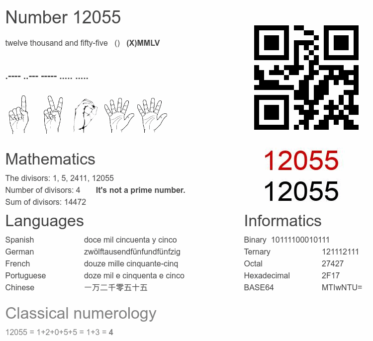 Number 12055 infographic