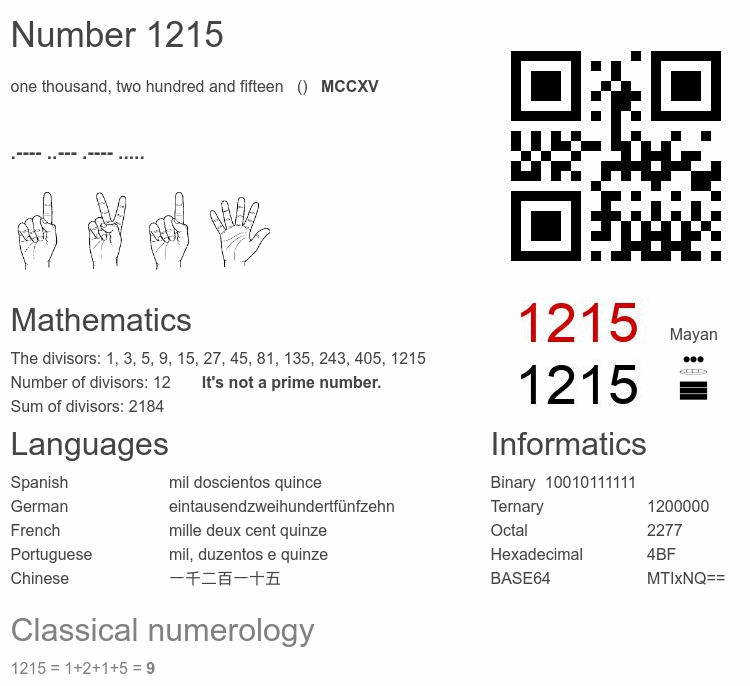 Number 1215 infographic