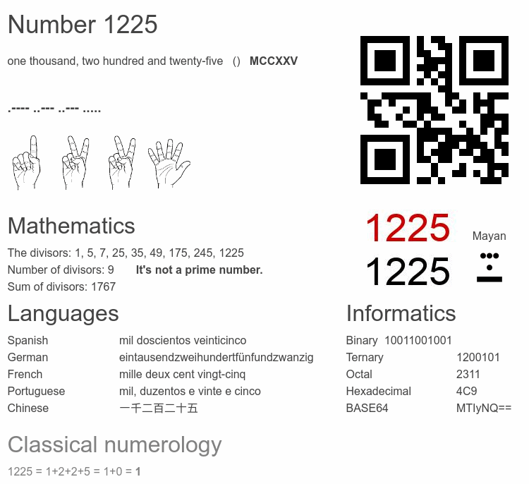 Number 1225 infographic