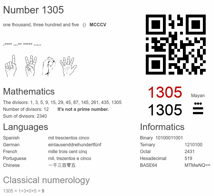 Number 1305 infographic
