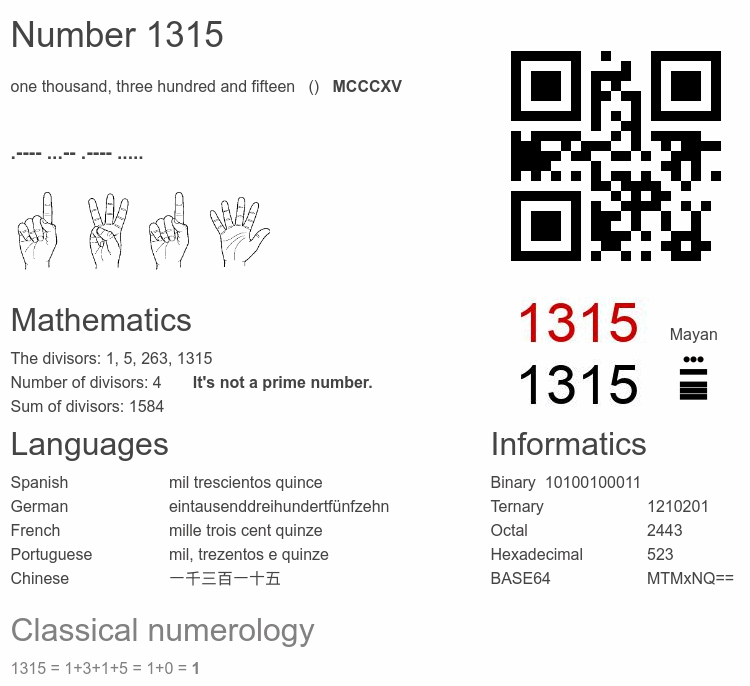 Number 1315 infographic
