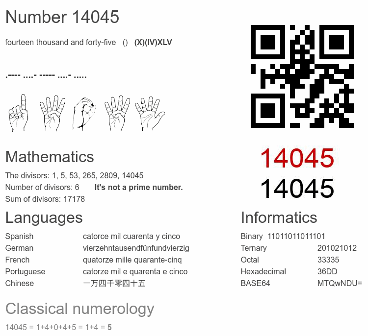 Number 14045 infographic