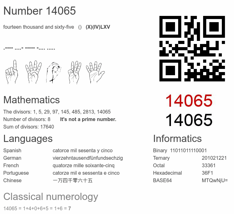 Number 14065 infographic