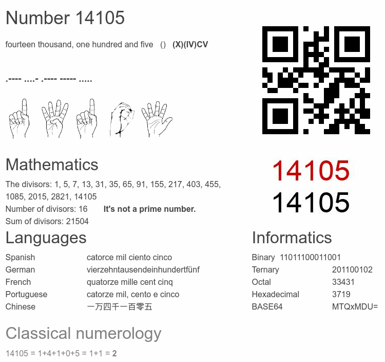 Number 14105 infographic