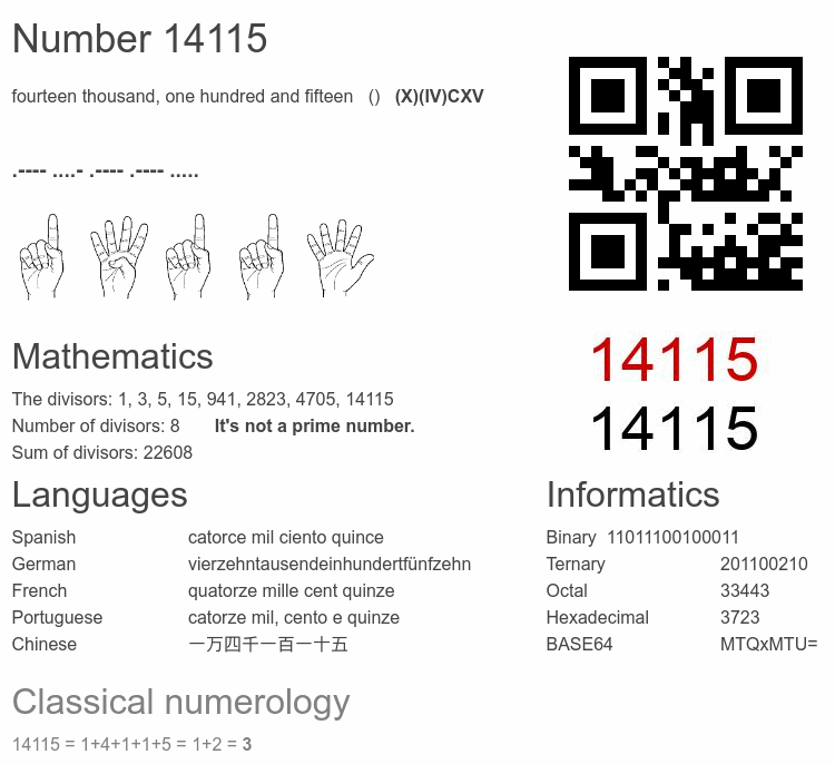 Number 14115 infographic