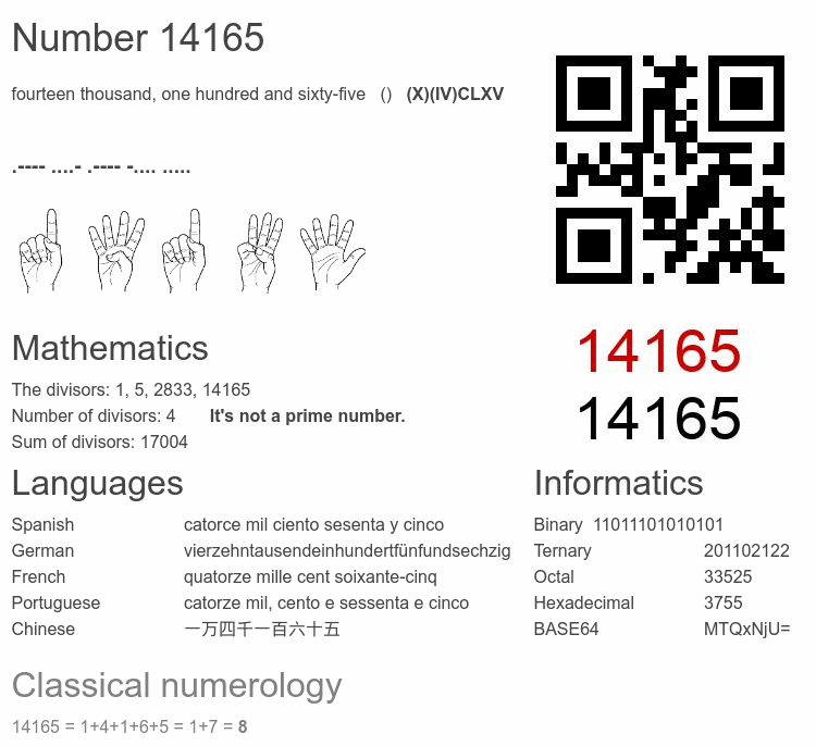 Number 14165 infographic