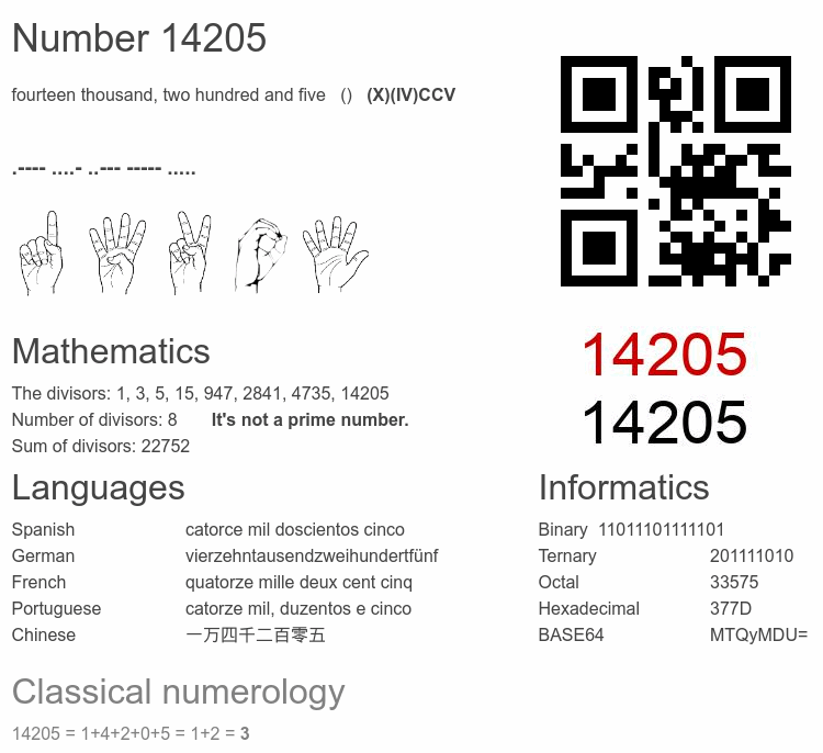 Number 14205 infographic
