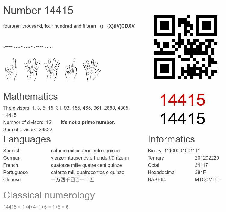 Number 14415 infographic