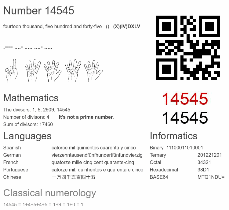 Number 14545 infographic