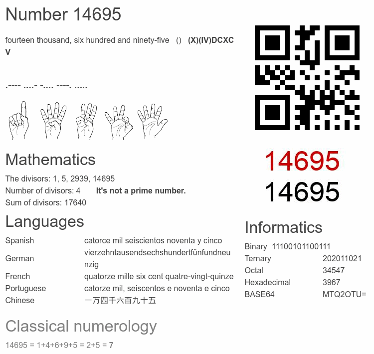 Number 14695 infographic