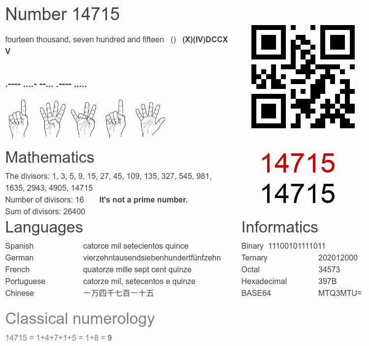 Number 14715 infographic