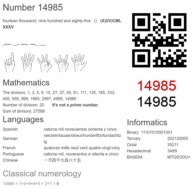 Number 14985 infographic