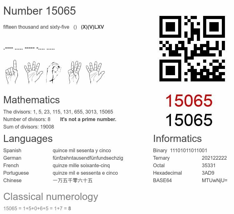 Number 15065 infographic