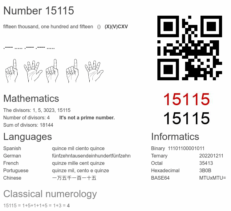 Number 15115 infographic