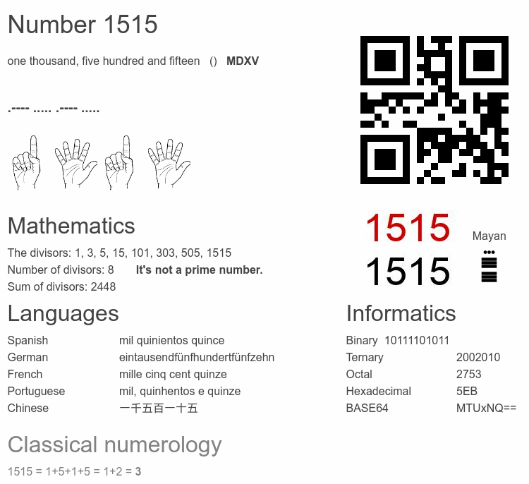 Number 1515 infographic