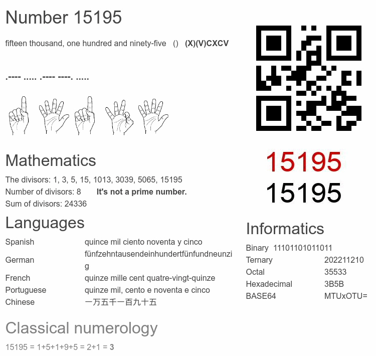 Number 15195 infographic