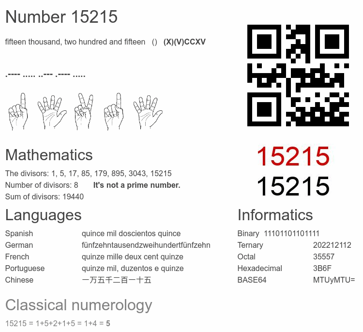 Number 15215 infographic
