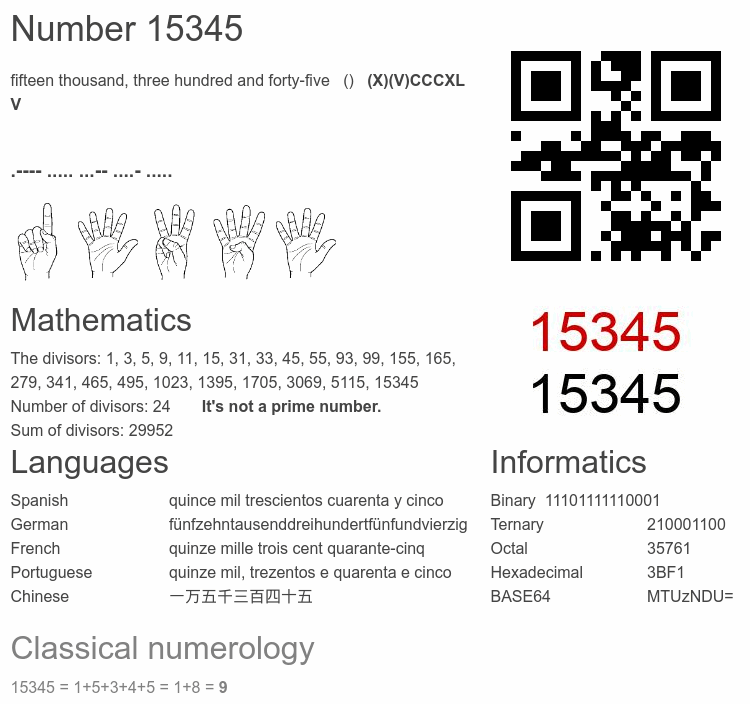Number 15345 infographic