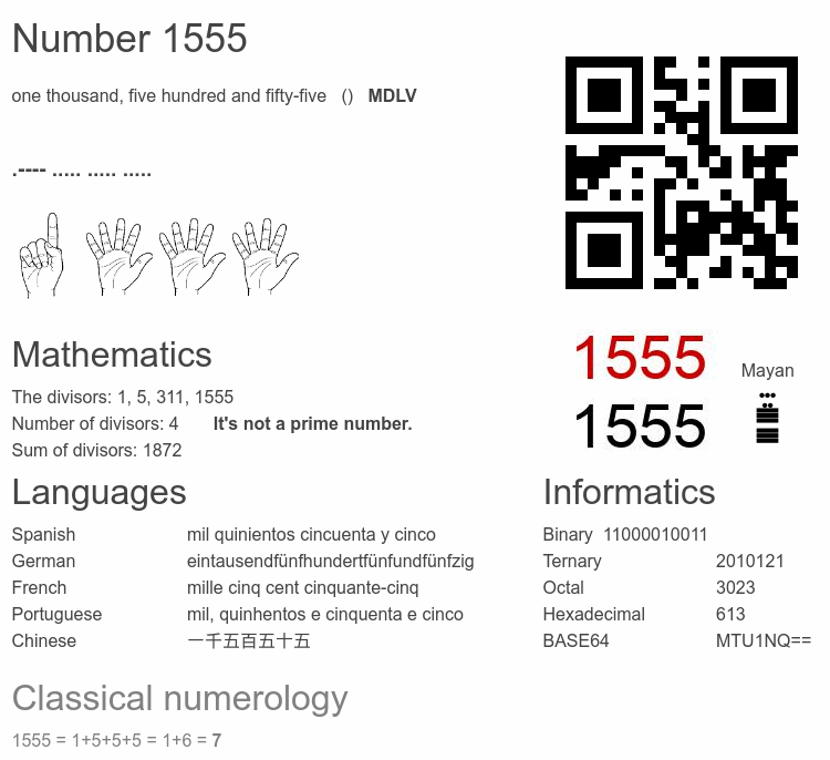 Number 1555 infographic